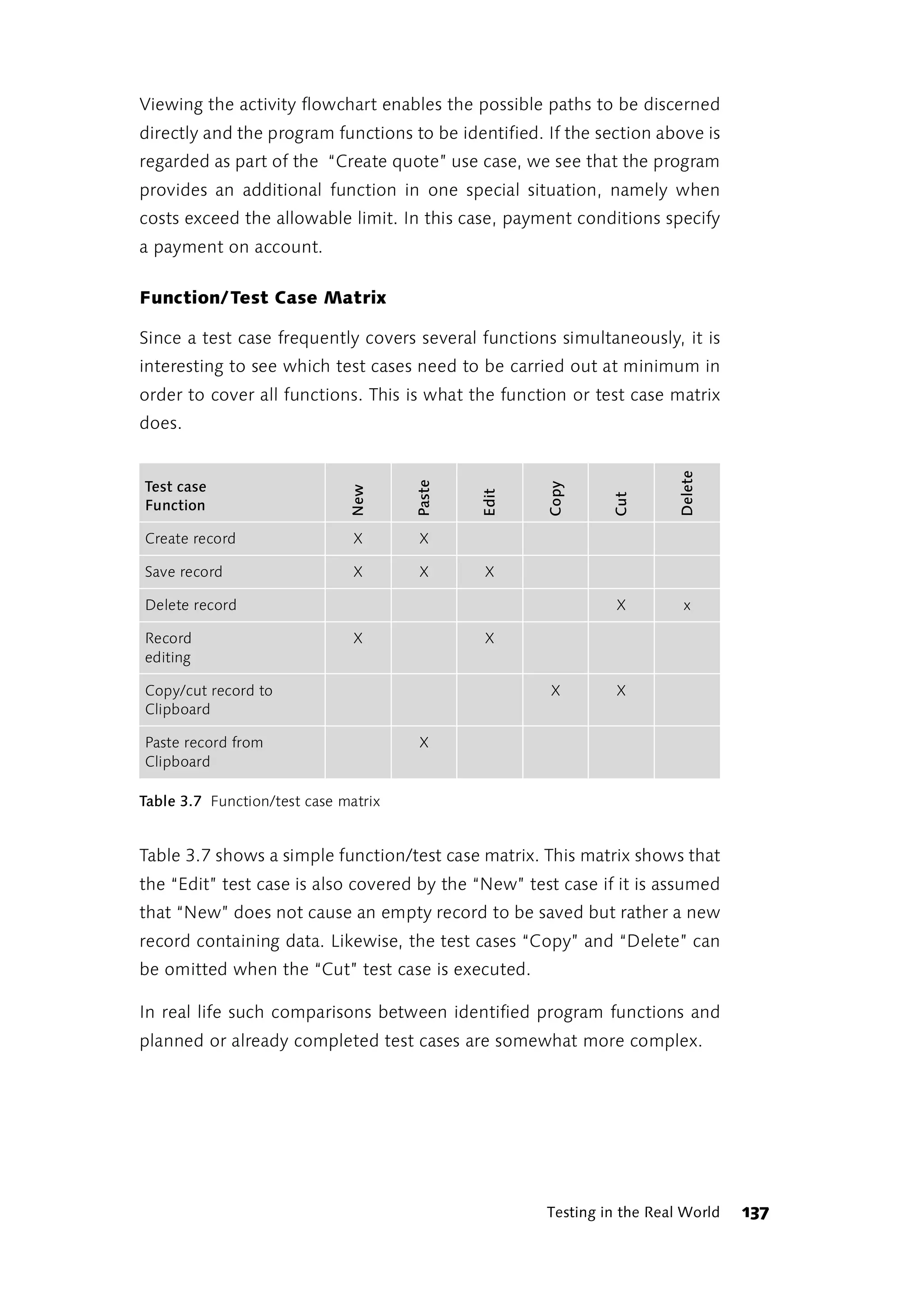 Viewing the activity flowchart enables the possible paths to be discerned
directly and the program functions to be identified. If the section above is
regarded as part of the “Create quote” use case, we see that the program
provides an additional function in one special situation, namely when
costs exceed the allowable limit. In this case, payment conditions specify
a payment on account.

Function/ Test Case Matrix

Since a test case frequently covers several functions simultaneously, it is
interesting to see which test cases need to be carried out at minimum in
order to cover all functions. This is what the function or test case matrix
does.




                                                                        Delete
                                      Paste




Test case
                                                     Copy
                              New




                                              Edit




                                                              Cut
Function

Create record                  X      X

Save record                    X      X       X

Delete record                                                  X         x

Record                         X              X
editing

Copy/cut record to                                   X         X
Clipboard

Paste record from                     X
Clipboard

Table 3.7 Function/test case matrix


Table 3.7 shows a simple function/test case matrix. This matrix shows that
the “Edit” test case is also covered by the “New” test case if it is assumed
that “New” does not cause an empty record to be saved but rather a new
record containing data. Likewise, the test cases “Copy” and “Delete” can
be omitted when the “Cut” test case is executed.

In real life such comparisons between identified program functions and
planned or already completed test cases are somewhat more complex.




                                                     Testing in the Real World   137
 