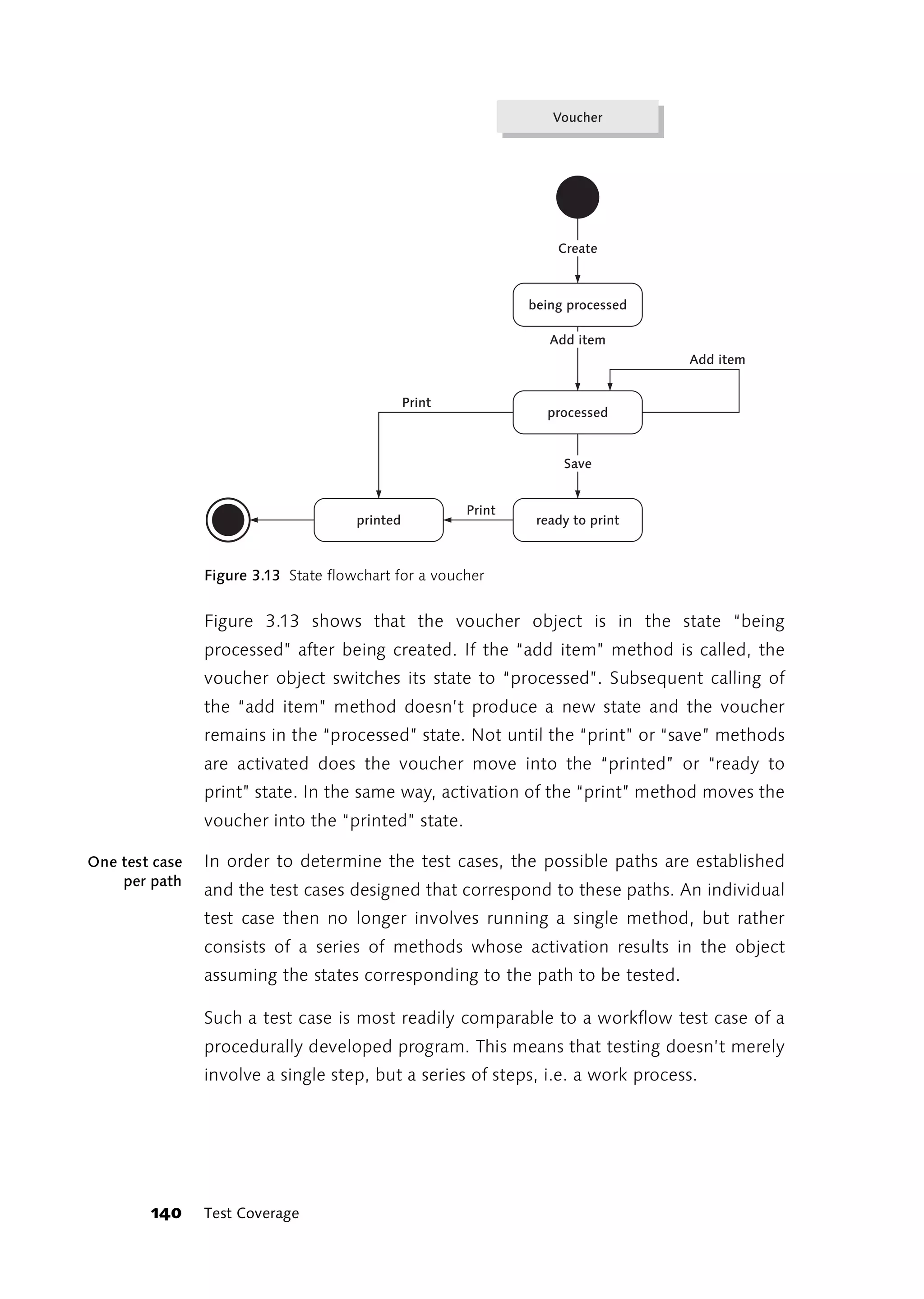 Voucher




                                                                    Create



                                                                being processed

                                                                   Add item
                                                                                  Add item


                                                Print
                                                                  processed


                                                                     Save


                                                        Print
                                      printed                    ready to print



                Figure 3.13 State flowchart for a voucher


                Figure 3.13 shows that the voucher object is in the state “being
                processed” after being created. If the “add item” method is called, the
                voucher object switches its state to “processed”. Subsequent calling of
                the “add item” method doesn’t produce a new state and the voucher
                remains in the “processed” state. Not until the “print” or “save” methods
                are activated does the voucher move into the “printed” or “ready to
                print” state. In the same way, activation of the “print” method moves the
                voucher into the “printed” state.

One test case   In order to determine the test cases, the possible paths are established
    per path
                and the test cases designed that correspond to these paths. An individual
                test case then no longer involves running a single method, but rather
                consists of a series of methods whose activation results in the object
                assuming the states corresponding to the path to be tested.

                Such a test case is most readily comparable to a workflow test case of a
                procedurally developed program. This means that testing doesn’t merely
                involve a single step, but a series of steps, i.e. a work process.




        140     Test Coverage
 