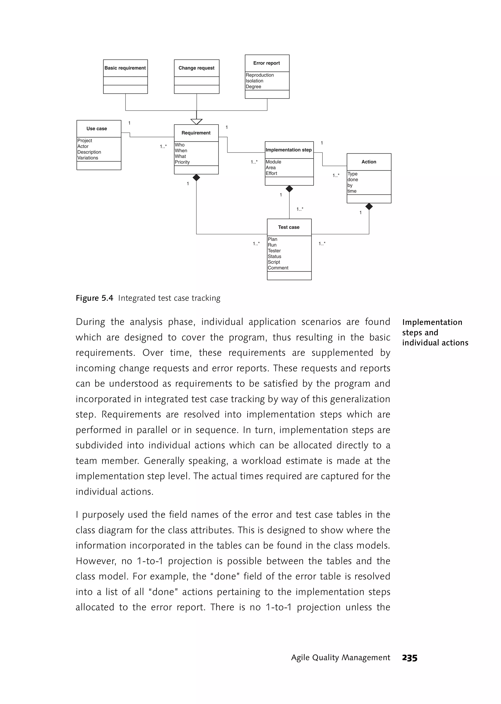 Error report
              Basic requirement            Change request
                                                                Reproduction
                                                                Isolation
                                                                Degree




                       1
    Use case                                                1
                                            Requirement
Project                                                                                          1
Actor                             1..*   Who
Description                              When                             Implementation step
Variations                               What
                                         Priority                 1..*    Module                                     Action
                                                                          Area
                                                                          Effort                       1..*   Type
                                                                                                              done
                                               1                                                              by
                                                                                                              time
                                                                               1

                                                                                      1..*
                                                                                                                     1


                                                                               Test case

                                                                          Plan
                                                                   1..*   Run                   1..*
                                                                          Tester
                                                                          Status
                                                                          Script
                                                                          Comment




Figure 5.4 Integrated test case tracking

During the analysis phase, individual application scenarios are found                                                         Implementation
                                                                                                                              steps and
which are designed to cover the program, thus resulting in the basic
                                                                                                                              individual actions
requirements. Over time, these requirements are supplemented by
incoming change requests and error reports. These requests and reports
can be understood as requirements to be satisfied by the program and
incorporated in integrated test case tracking by way of this generalization
step. Requirements are resolved into implementation steps which are
performed in parallel or in sequence. In turn, implementation steps are
subdivided into individual actions which can be allocated directly to a
team member. Generally speaking, a workload estimate is made at the
implementation step level. The actual times required are captured for the
individual actions.

I purposely used the field names of the error and test case tables in the
class diagram for the class attributes. This is designed to show where the
information incorporated in the tables can be found in the class models.
However, no 1-to-1 projection is possible between the tables and the
class model. For example, the “done” field of the error table is resolved
into a list of all “done” actions pertaining to the implementation steps
allocated to the error report. There is no 1-to-1 projection unless the




                                                                                    Agile Quality Management                  235
 