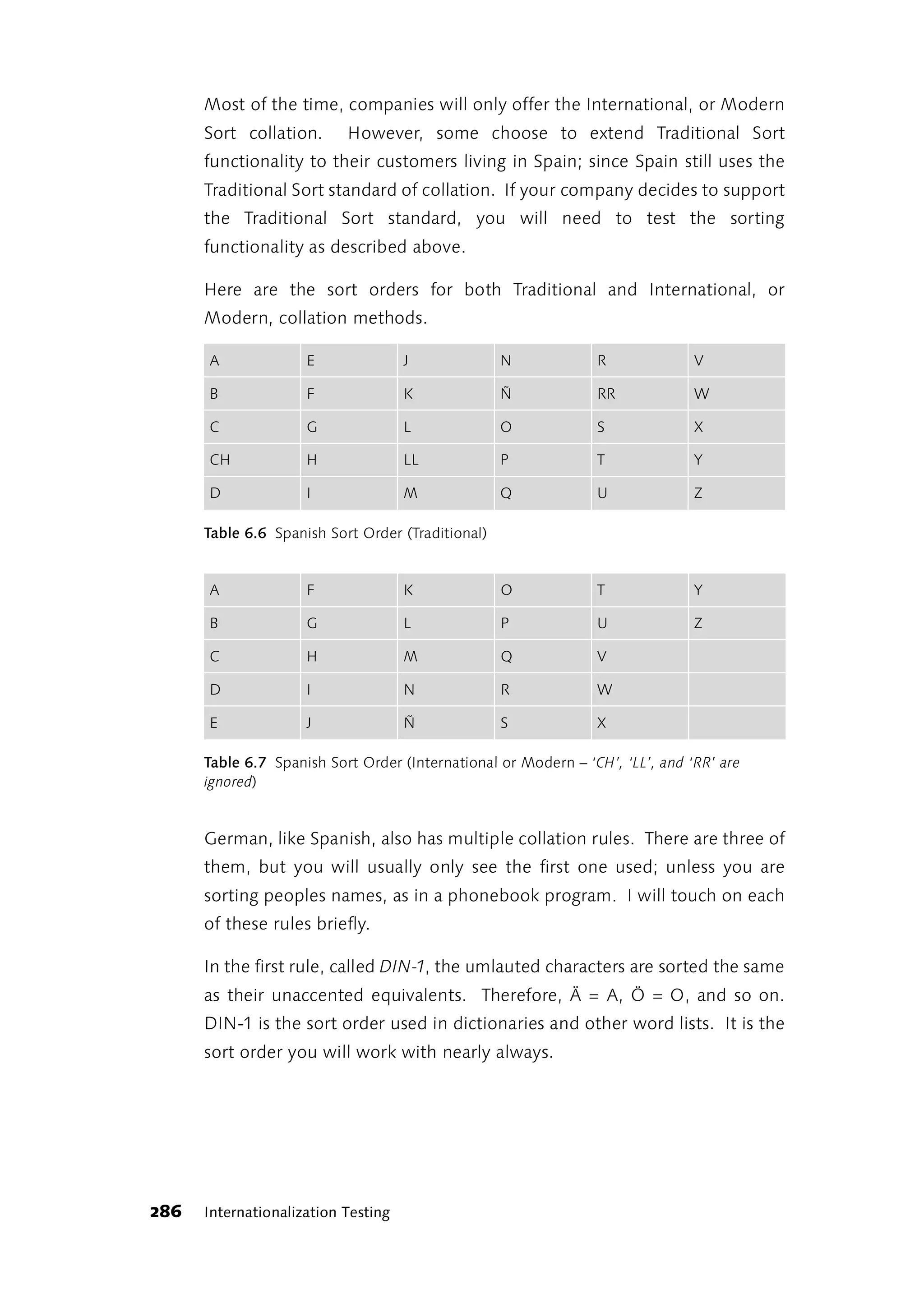 Most of the time, companies will only offer the International, or Modern
      Sort collation.      However, some choose to extend Traditional Sort
      functionality to their customers living in Spain; since Spain still uses the
      Traditional Sort standard of collation. If your company decides to support
      the Traditional Sort standard, you will need to test the sorting
      functionality as described above.

      Here are the sort orders for both Traditional and International, or
      Modern, collation methods.

      A              E               J             N            R              V

      B              F               K             Ñ            RR             W

      C              G               L             O            S              X

      CH             H               LL            P            T              Y

      D              I               M             Q            U              Z

      Table 6.6 Spanish Sort Order (Traditional)


      A              F               K             O            T              Y

      B              G               L             P            U              Z

      C              H               M             Q            V

      D              I               N             R            W

      E              J               Ñ             S            X

      Table 6.7 Spanish Sort Order (International or Modern – ‘CH’, ‘LL’, and ‘RR’ are
      ignored)


      German, like Spanish, also has multiple collation rules. There are three of
      them, but you will usually only see the first one used; unless you are
      sorting peoples names, as in a phonebook program. I will touch on each
      of these rules briefly.

      In the first rule, called DIN-1, the umlauted characters are sorted the same
      as their unaccented equivalents. Therefore, Ä = A, Ö = O, and so on.
      DIN-1 is the sort order used in dictionaries and other word lists. It is the
      sort order you will work with nearly always.




286   Internationalization Testing
 