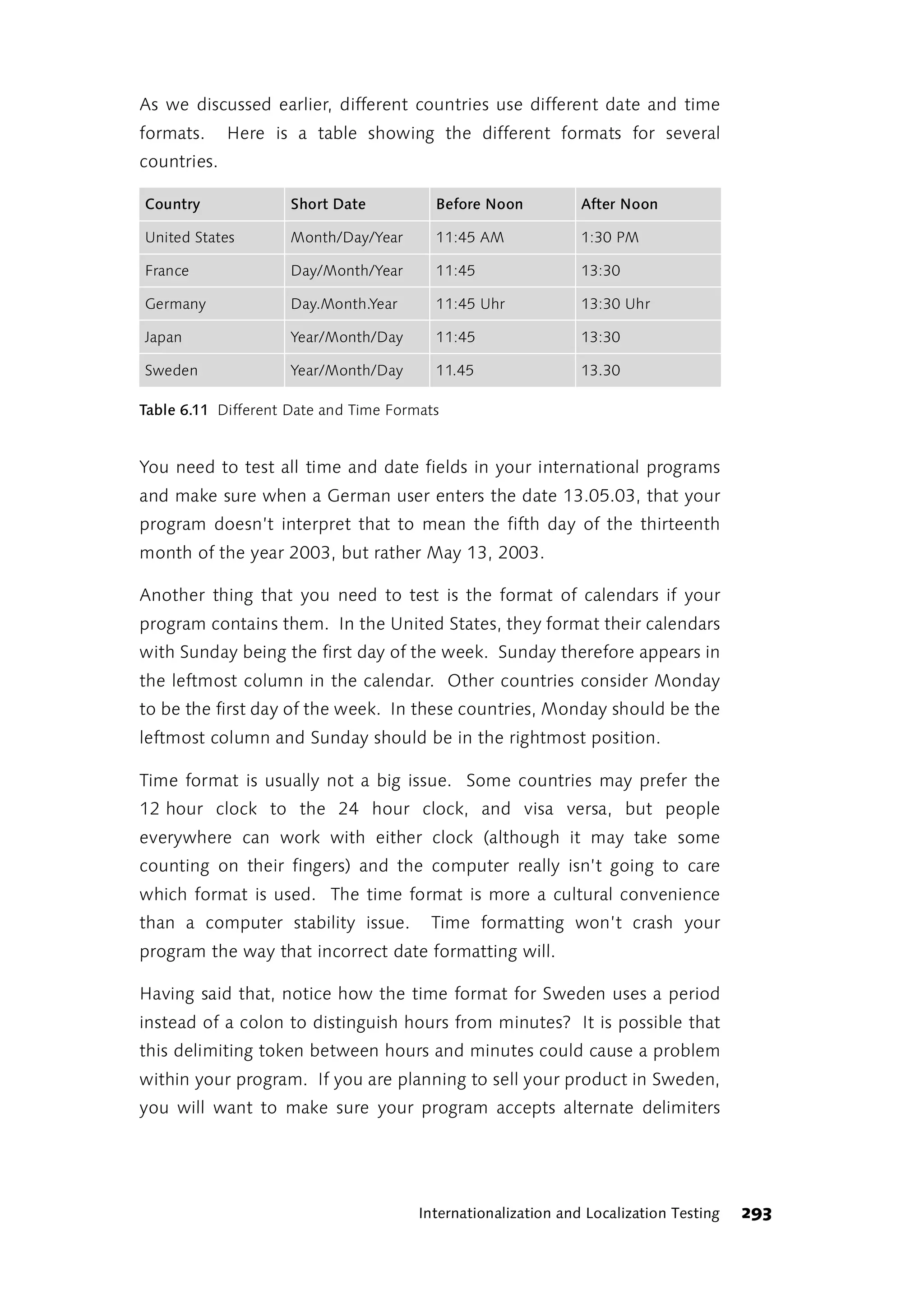 As we discussed earlier, different countries use different date and time
formats.     Here is a table showing the different formats for several
countries.

Country              Short Date          Before Noon           After Noon

United States        Month/Day/Year      11:45 AM              1:30 PM

France               Day/Month/Year      11:45                 13:30

Germany              Day.Month.Year      11:45 Uhr             13:30 Uhr

Japan                Year/Month/Day      11:45                 13:30

Sweden               Year/Month/Day      11.45                 13.30

Table 6.11 Different Date and Time Formats


You need to test all time and date fields in your international programs
and make sure when a German user enters the date 13.05.03, that your
program doesn’t interpret that to mean the fifth day of the thirteenth
month of the year 2003, but rather May 13, 2003.

Another thing that you need to test is the format of calendars if your
program contains them. In the United States, they format their calendars
with Sunday being the first day of the week. Sunday therefore appears in
the leftmost column in the calendar. Other countries consider Monday
to be the first day of the week. In these countries, Monday should be the
leftmost column and Sunday should be in the rightmost position.

Time format is usually not a big issue. Some countries may prefer the
12 hour clock to the 24 hour clock, and visa versa, but people
everywhere can work with either clock (although it may take some
counting on their fingers) and the computer really isn’t going to care
which format is used. The time format is more a cultural convenience
than a computer stability issue.        Time formatting won’t crash your
program the way that incorrect date formatting will.

Having said that, notice how the time format for Sweden uses a period
instead of a colon to distinguish hours from minutes? It is possible that
this delimiting token between hours and minutes could cause a problem
within your program. If you are planning to sell your product in Sweden,
you will want to make sure your program accepts alternate delimiters




                                       Internationalization and Localization Testing   293
 