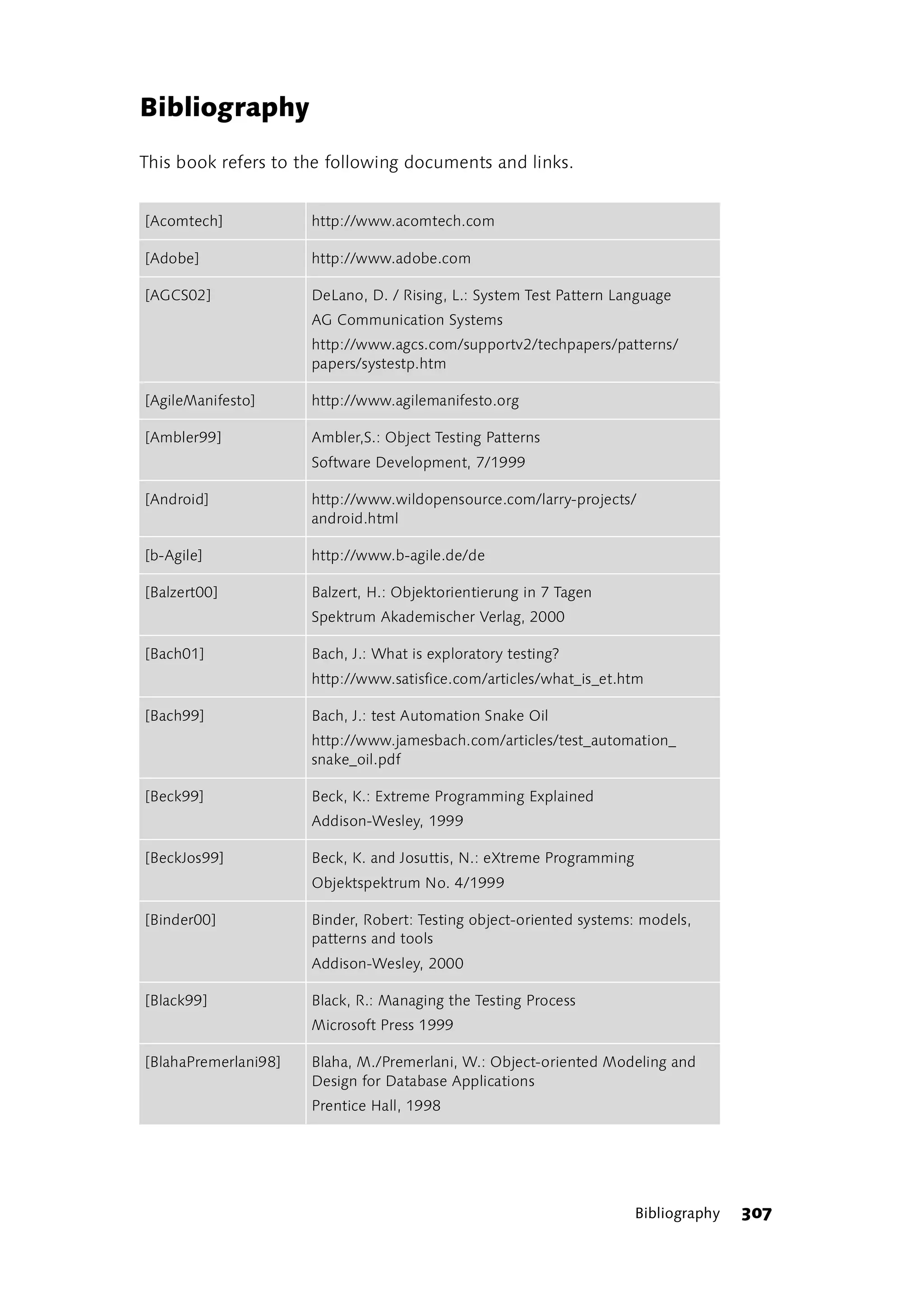 Bibliography
This book refers to the following documents and links.


[Acomtech]            http://www.acomtech.com

[Adobe]               http://www.adobe.com

[AGCS02]              DeLano, D. / Rising, L.: System Test Pattern Language
                      AG Communication Systems
                      http://www.agcs.com/supportv2/techpapers/patterns/
                      papers/systestp.htm

[AgileManifesto]      http://www.agilemanifesto.org

[Ambler99]            Ambler,S.: Object Testing Patterns
                      Software Development, 7/1999

[Android]             http://www.wildopensource.com/larry-projects/
                      android.html

[b-Agile]             http://www.b-agile.de/de

[Balzert00]           Balzert, H.: Objektorientierung in 7 Tagen
                      Spektrum Akademischer Verlag, 2000

[Bach01]              Bach, J.: What is exploratory testing?
                      http://www.satisfice.com/articles/what_is_et.htm

[Bach99]              Bach, J.: test Automation Snake Oil
                      http://www.jamesbach.com/articles/test_automation_
                      snake_oil.pdf

[Beck99]              Beck, K.: Extreme Programming Explained
                      Addison-Wesley, 1999

[BeckJos99]           Beck, K. and Josuttis, N.: eXtreme Programming
                      Objektspektrum No. 4/1999

[Binder00]            Binder, Robert: Testing object-oriented systems: models,
                      patterns and tools
                      Addison-Wesley, 2000

[Black99]             Black, R.: Managing the Testing Process
                      Microsoft Press 1999

[BlahaPremerlani98]   Blaha, M./Premerlani, W.: Object-oriented Modeling and
                      Design for Database Applications
                      Prentice Hall, 1998




                                                                       Bibliography   307
 