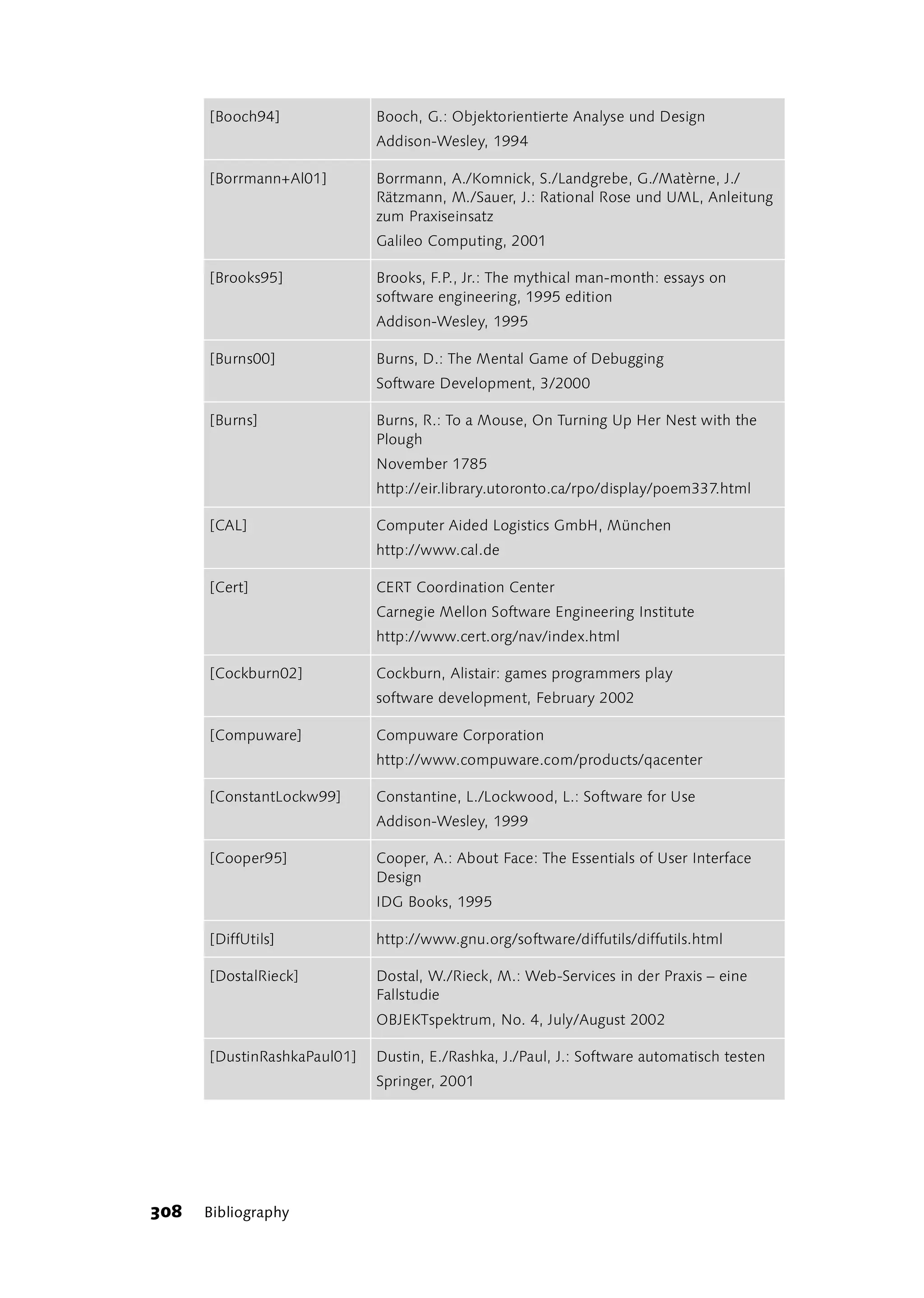 [Booch94]              Booch, G.: Objektorientierte Analyse und Design
                             Addison-Wesley, 1994

      [Borrmann+Al01]        Borrmann, A./Komnick, S./Landgrebe, G./Matèrne, J./
                             Rätzmann, M./Sauer, J.: Rational Rose und UML, Anleitung
                             zum Praxiseinsatz
                             Galileo Computing, 2001

      [Brooks95]             Brooks, F.P., Jr.: The mythical man-month: essays on
                             software engineering, 1995 edition
                             Addison-Wesley, 1995

      [Burns00]              Burns, D.: The Mental Game of Debugging
                             Software Development, 3/2000

      [Burns]                Burns, R.: To a Mouse, On Turning Up Her Nest with the
                             Plough
                             November 1785
                             http://eir.library.utoronto.ca/rpo/display/poem337.html

      [CAL]                  Computer Aided Logistics GmbH, München
                             http://www.cal.de

      [Cert]                 CERT Coordination Center
                             Carnegie Mellon Software Engineering Institute
                             http://www.cert.org/nav/index.html

      [Cockburn02]           Cockburn, Alistair: games programmers play
                             software development, February 2002

      [Compuware]            Compuware Corporation
                             http://www.compuware.com/products/qacenter

      [ConstantLockw99]      Constantine, L./Lockwood, L.: Software for Use
                             Addison-Wesley, 1999

      [Cooper95]             Cooper, A.: About Face: The Essentials of User Interface
                             Design
                             IDG Books, 1995

      [DiffUtils]            http://www.gnu.org/software/diffutils/diffutils.html

      [DostalRieck]          Dostal, W./Rieck, M.: Web-Services in der Praxis – eine
                             Fallstudie
                             OBJEKTspektrum, No. 4, July/August 2002

      [DustinRashkaPaul01]   Dustin, E./Rashka, J./Paul, J.: Software automatisch testen
                             Springer, 2001




308   Bibliography
 