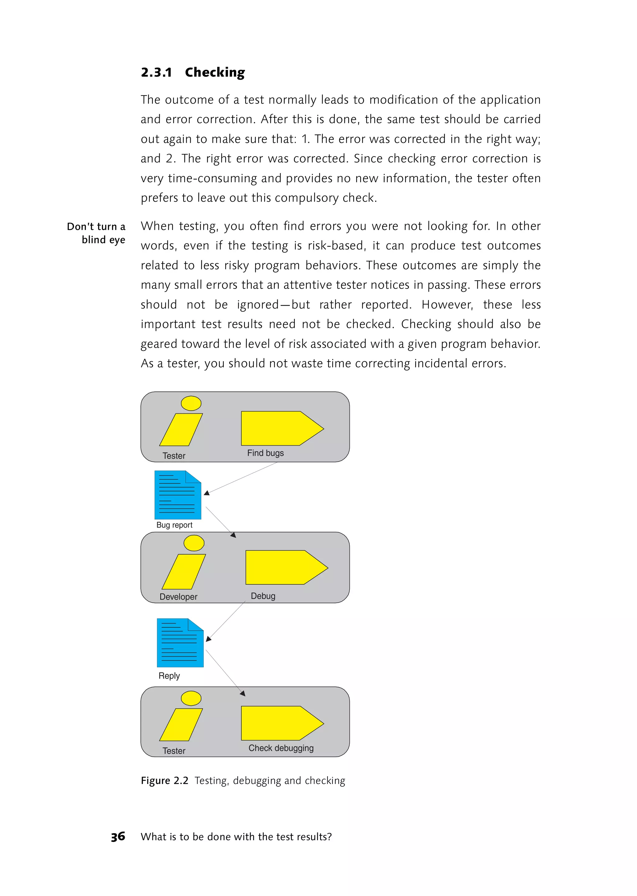2.3.1 Checking

               The outcome of a test normally leads to modification of the application
               and error correction. After this is done, the same test should be carried
               out again to make sure that: 1. The error was corrected in the right way;
               and 2. The right error was corrected. Since checking error correction is
               very time-consuming and provides no new information, the tester often
               prefers to leave out this compulsory check.

Don’t turn a   When testing, you often find errors you were not looking for. In other
  blind eye
               words, even if the testing is risk-based, it can produce test outcomes
               related to less risky program behaviors. These outcomes are simply the
               many small errors that an attentive tester notices in passing. These errors
               should not be ignored—but rather reported. However, these less
               important test results need not be checked. Checking should also be
               geared toward the level of risk associated with a given program behavior.
               As a tester, you should not waste time correcting incidental errors.




                   Tester            Find bugs




                  Bug report




                   Developer          Debug




                  Reply




                   Tester             Check debugging


               Figure 2.2 Testing, debugging and checking




         36    What is to be done with the test results?
 