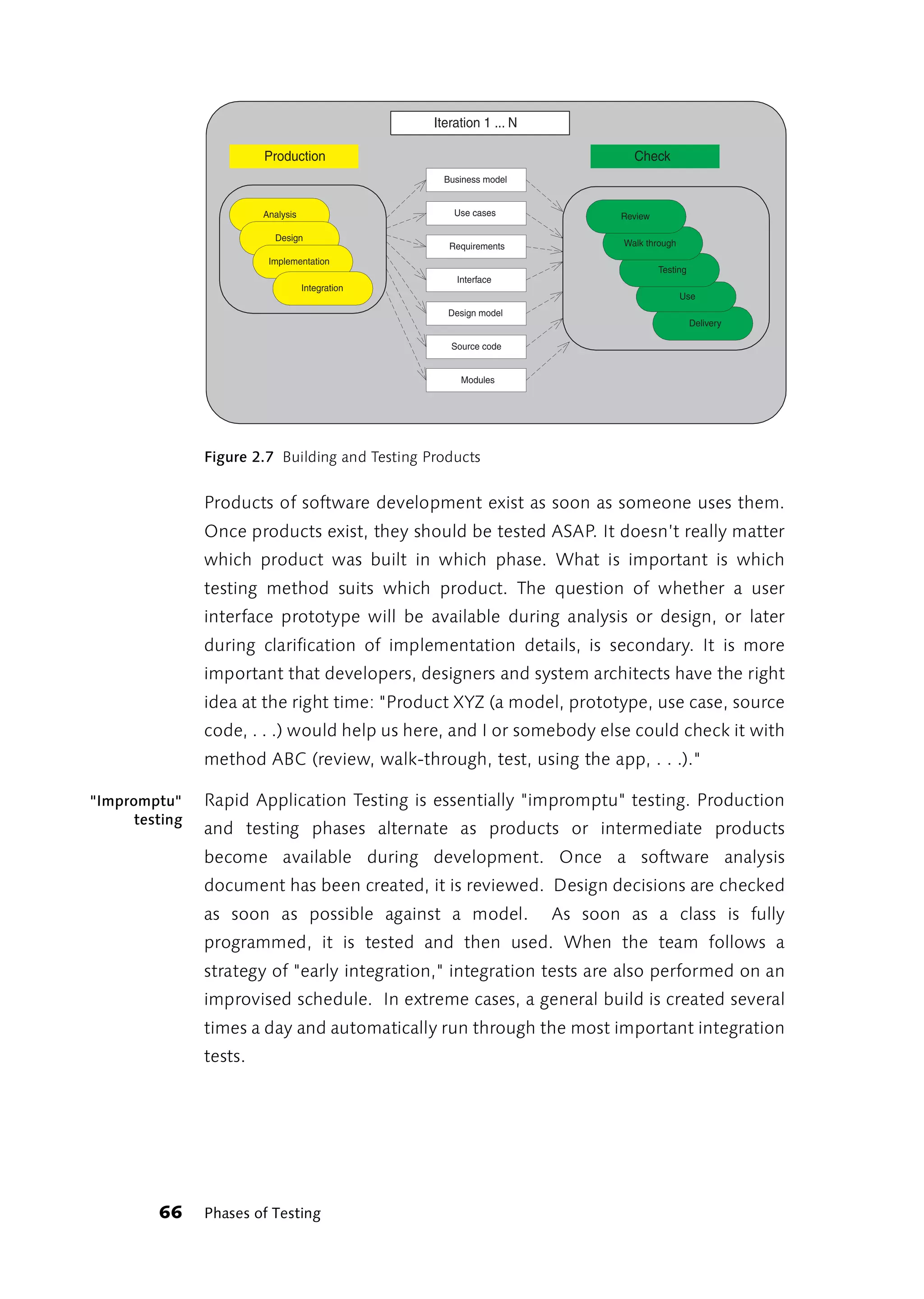 Iteration 1 ... N

                         Production                                             Check
                                                    Business model


                         Analysis                     Use cases               Review

                           Design
                                                     Requirements             Walk through
                          Implementation
                                                                                       Testing
                                                      Interface
                                    Integration
                                                                                             Use
                                                    Design model
                                                                                                 Delivery

                                                     Source code


                                                       Modules




                Figure 2.7 Building and Testing Products


                Products of software development exist as soon as someone uses them.
                Once products exist, they should be tested ASAP. It doesn’t really matter
                which product was built in which phase. What is important is which
                testing method suits which product. The question of whether a user
                interface prototype will be available during analysis or design, or later
                during clarification of implementation details, is secondary. It is more
                important that developers, designers and system architects have the right
                idea at the right time: "Product XYZ (a model, prototype, use case, source
                code, . . .) would help us here, and I or somebody else could check it with
                method ABC (review, walk-through, test, using the app, . . .)."

"Impromptu"     Rapid Application Testing is essentially "impromptu" testing. Production
      testing
                and testing phases alternate as products or intermediate products
                become available during development. Once a software analysis
                document has been created, it is reviewed. Design decisions are checked
                as soon as possible against a model.                  As soon as a class is fully
                programmed, it is tested and then used. When the team follows a
                strategy of "early integration," integration tests are also performed on an
                improvised schedule. In extreme cases, a general build is created several
                times a day and automatically run through the most important integration
                tests.




         66     Phases of Testing
 