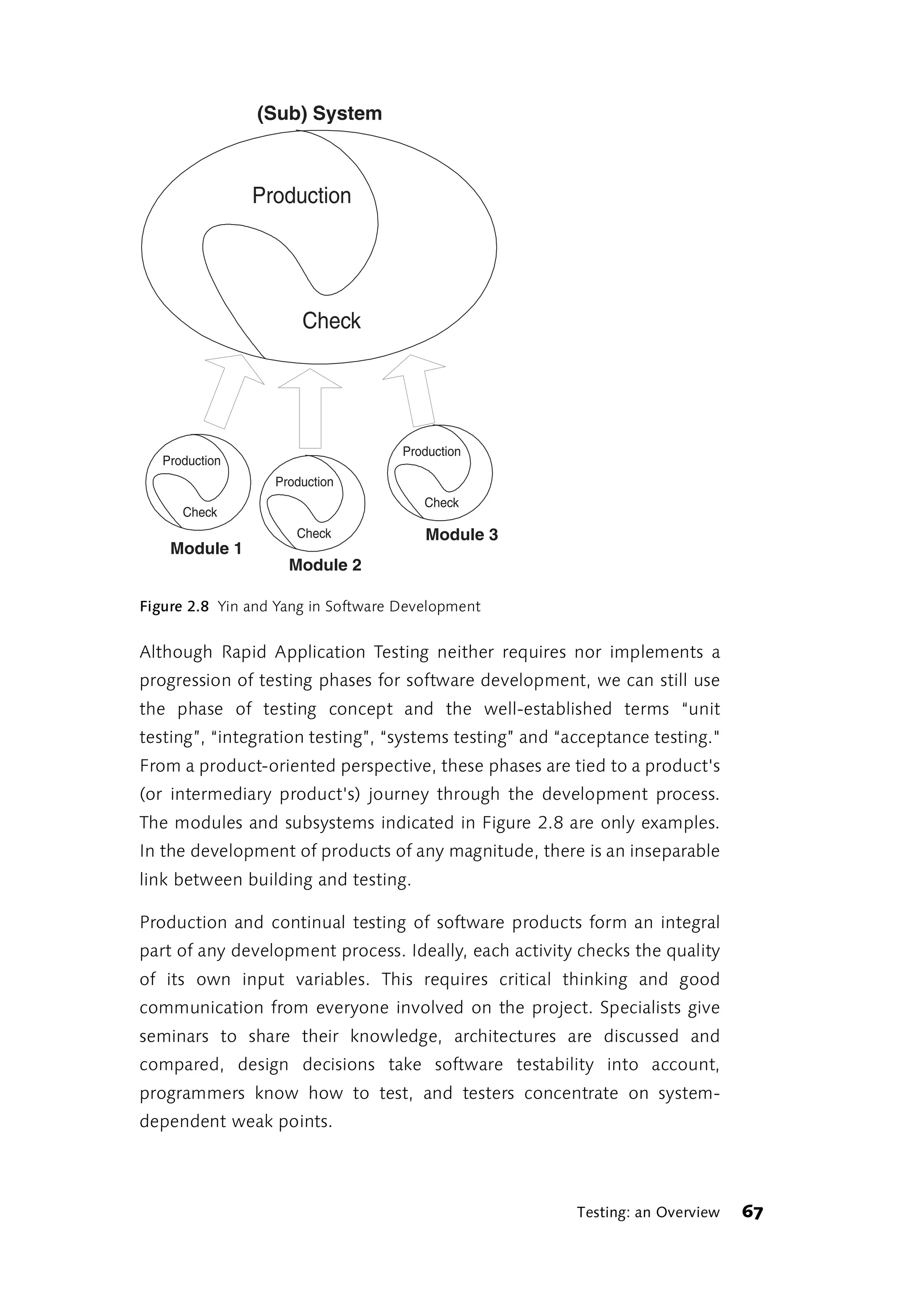 (Sub) System



                Production




                      Check




                                    Production
   Production
                  Production
                                       Check
      Check
                     Check             Module 3
    Module 1
                    Module 2

Figure 2.8 Yin and Yang in Software Development


Although Rapid Application Testing neither requires nor implements a
progression of testing phases for software development, we can still use
the phase of testing concept and the well-established terms “unit
testing”, “integration testing”, “systems testing” and “acceptance testing."
From a product-oriented perspective, these phases are tied to a product's
(or intermediary product's) journey through the development process.
The modules and subsystems indicated in Figure 2.8 are only examples.
In the development of products of any magnitude, there is an inseparable
link between building and testing.

Production and continual testing of software products form an integral
part of any development process. Ideally, each activity checks the quality
of its own input variables. This requires critical thinking and good
communication from everyone involved on the project. Specialists give
seminars to share their knowledge, architectures are discussed and
compared, design decisions take software testability into account,
programmers know how to test, and testers concentrate on system-
dependent weak points.




                                                         Testing: an Overview   67
 