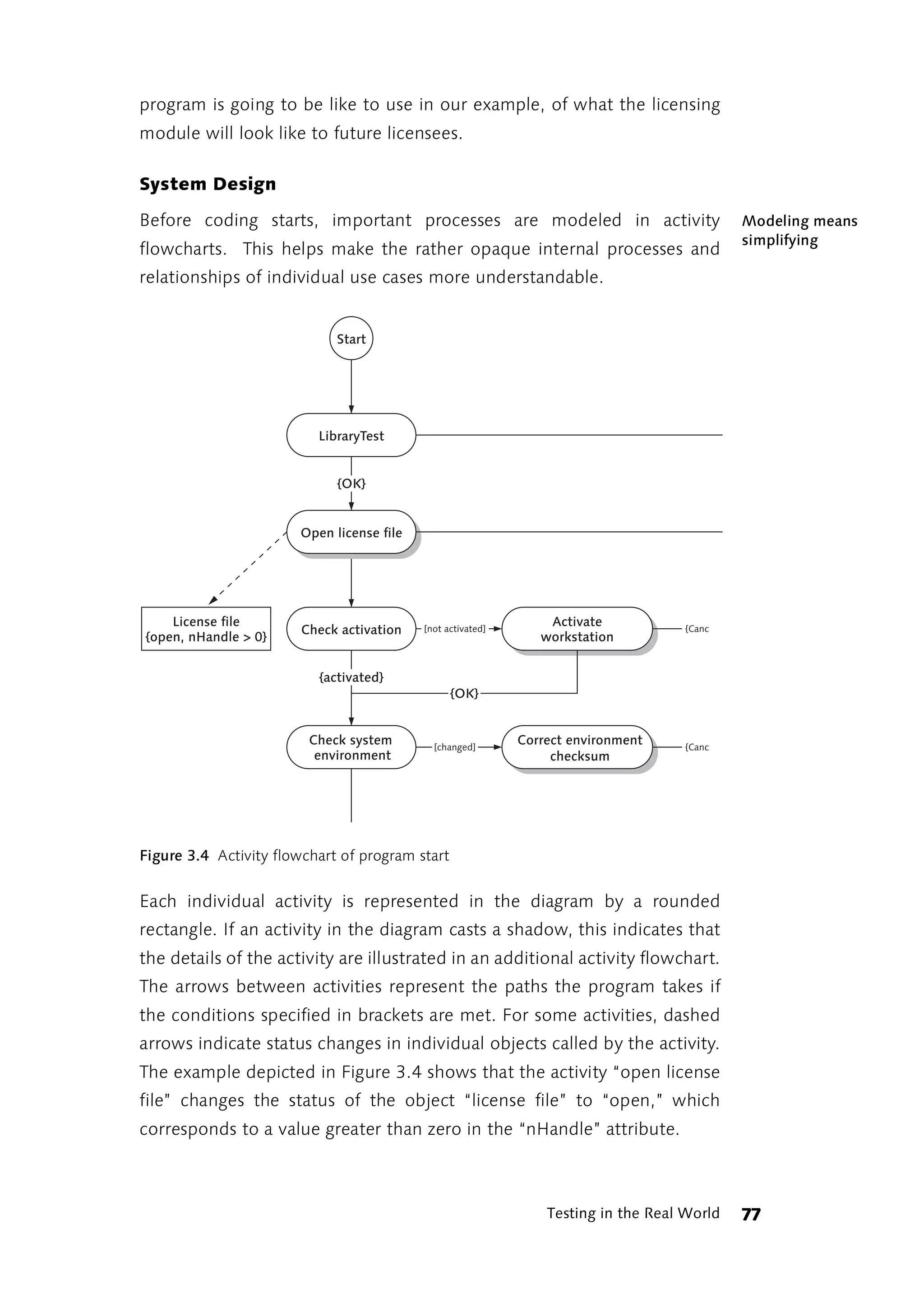 program is going to be like to use in our example, of what the licensing
module will look like to future licensees.

System Design

Before coding starts, important processes are modeled in activity                            Modeling means
                                                                                             simplifying
flowcharts. This helps make the rather opaque internal processes and
relationships of individual use cases more understandable.


                             Start




                          LibraryTest


                             {OK}


                       Open license file




    License file                                                 Activate
                        Check activation   [not activated]                          {Canc
{open, nHandle > 0}                                             workstation


                          {activated}
                                                 {OK}


                         Check system        [changed]
                                                             Correct environment    {Canc
                          environment                             checksum




Figure 3.4 Activity flowchart of program start


Each individual activity is represented in the diagram by a rounded
rectangle. If an activity in the diagram casts a shadow, this indicates that
the details of the activity are illustrated in an additional activity flowchart.
The arrows between activities represent the paths the program takes if
the conditions specified in brackets are met. For some activities, dashed
arrows indicate status changes in individual objects called by the activity.
The example depicted in Figure 3.4 shows that the activity “open license
file” changes the status of the object “license file” to “open,” which
corresponds to a value greater than zero in the “nHandle” attribute.



                                                                 Testing in the Real World   77
 