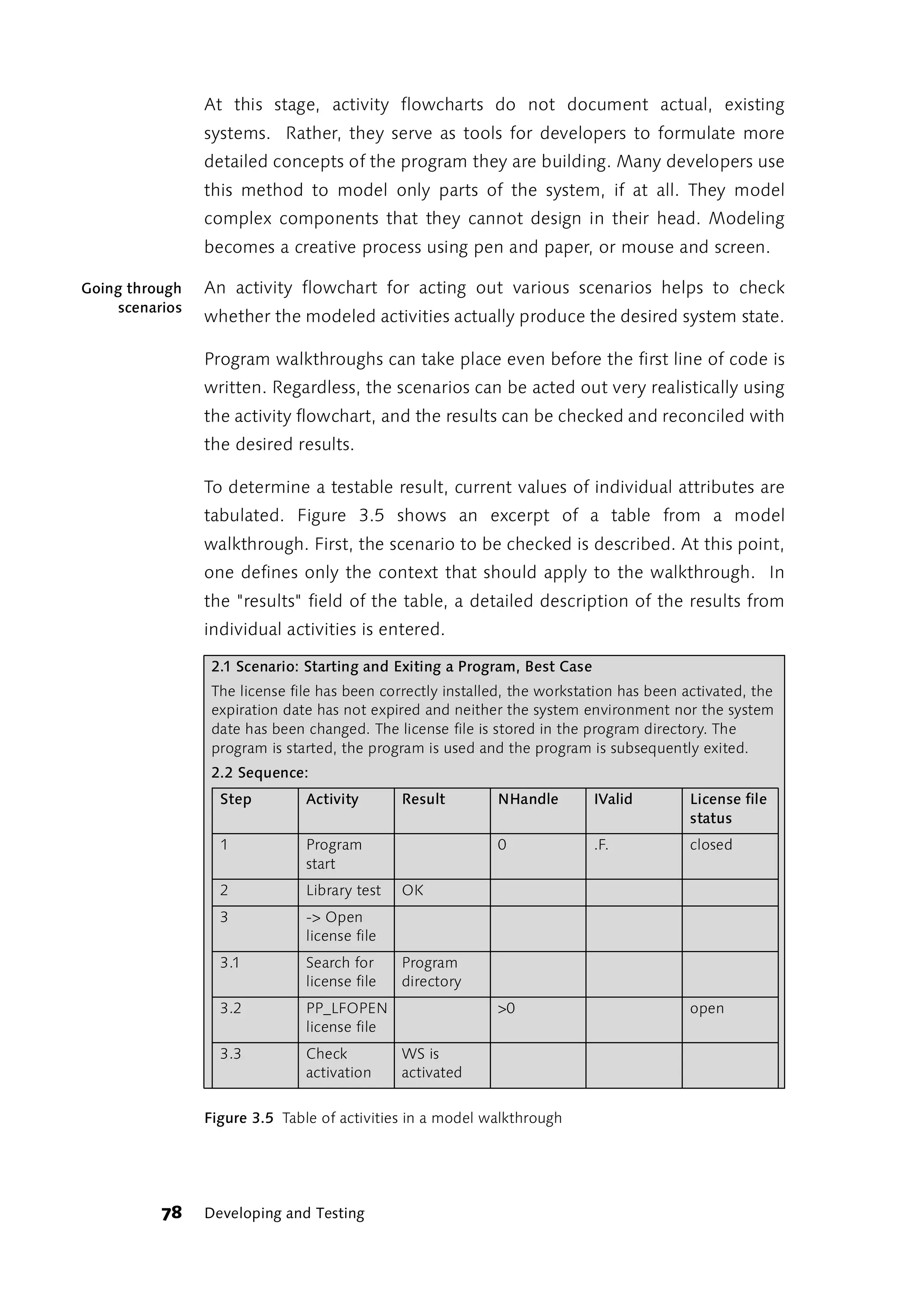 At this stage, activity flowcharts do not document actual, existing
                systems. Rather, they serve as tools for developers to formulate more
                detailed concepts of the program they are building. Many developers use
                this method to model only parts of the system, if at all. They model
                complex components that they cannot design in their head. Modeling
                becomes a creative process using pen and paper, or mouse and screen.

Going through   An activity flowchart for acting out various scenarios helps to check
    scenarios
                whether the modeled activities actually produce the desired system state.

                Program walkthroughs can take place even before the first line of code is
                written. Regardless, the scenarios can be acted out very realistically using
                the activity flowchart, and the results can be checked and reconciled with
                the desired results.

                To determine a testable result, current values of individual attributes are
                tabulated. Figure 3.5 shows an excerpt of a table from a model
                walkthrough. First, the scenario to be checked is described. At this point,
                one defines only the context that should apply to the walkthrough. In
                the "results" field of the table, a detailed description of the results from
                individual activities is entered.

                 2.1 Scenario: Starting and Exiting a Program, Best Case
                 The license file has been correctly installed, the workstation has been activated, the
                 expiration date has not expired and neither the system environment nor the system
                 date has been changed. The license file is stored in the program directory. The
                 program is started, the program is used and the program is subsequently exited.
                 2.2 Sequence:
                  Step         Activity       Result        NHandle        IValid         License file
                                                                                          status
                  1            Program                      0              .F.            closed
                               start
                  2            Library test   OK
                  3            -> Open
                               license file
                  3.1          Search for     Program
                               license file   directory
                  3.2          PP_LFOPEN                    >0                            open
                               license file
                  3.3          Check          WS is
                               activation     activated


                Figure 3.5 Table of activities in a model walkthrough




          78    Developing and Testing
 