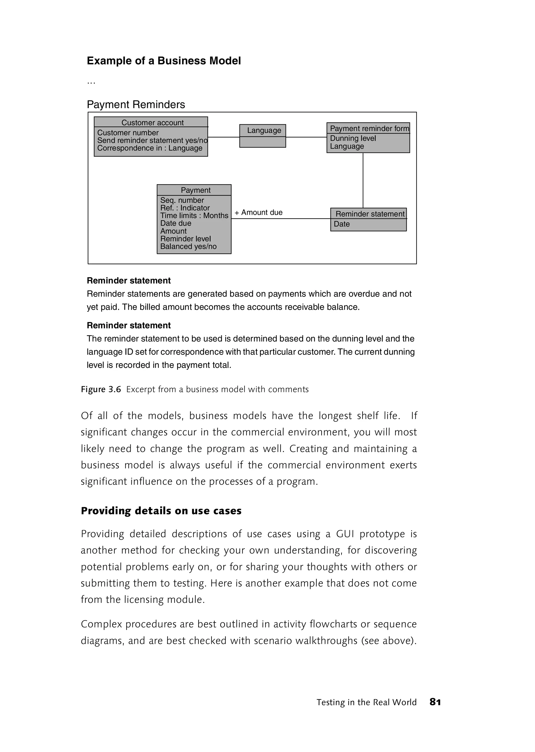 Example of a Business Model
 ...

 Payment Reminders
             Customer account
                                               Language         Payment reminder form
       Customer number
       Send reminder statement yes/no                           Dunning level
       Correspondence in : Language                             Language




                               Payment
                        Seq. number
                        Ref. : Indicator
                        Time limits : Months + Amount due        Reminder statement
                        Date due                                 Date
                        Amount
                        Reminder level
                        Balanced yes/no



 Reminder statement
 Reminder statements are generated based on payments which are overdue and not
 yet paid. The billed amount becomes the accounts receivable balance.

 Reminder statement
 The reminder statement to be used is determined based on the dunning level and the
 language ID set for correspondence with that particular customer. The current dunning
 level is recorded in the payment total.

Figure 3.6 Excerpt from a business model with comments


Of all of the models, business models have the longest shelf life. If
significant changes occur in the commercial environment, you will most
likely need to change the program as well. Creating and maintaining a
business model is always useful if the commercial environment exerts
significant influence on the processes of a program.

Providing details on use cases

Providing detailed descriptions of use cases using a GUI prototype is
another method for checking your own understanding, for discovering
potential problems early on, or for sharing your thoughts with others or
submitting them to testing. Here is another example that does not come
from the licensing module.

Complex procedures are best outlined in activity flowcharts or sequence
diagrams, and are best checked with scenario walkthroughs (see above).




                                                            Testing in the Real World    81
 