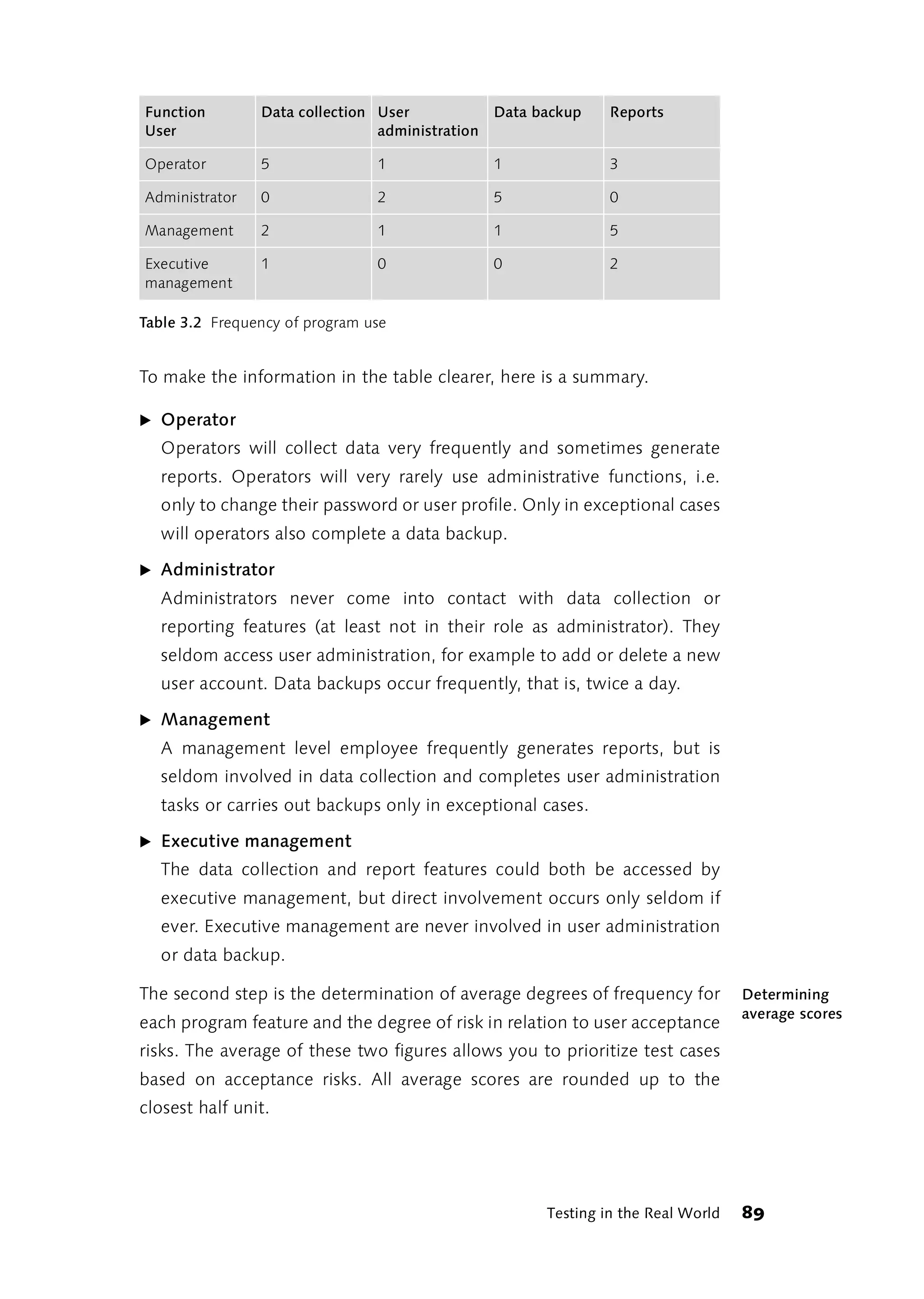 Function        Data collection User           Data backup    Reports
User                            administration

Operator        5               1             1               3

Administrator   0               2             5               0

Management      2               1             1               5

Executive       1               0             0               2
management

Table 3.2 Frequency of program use


To make the information in the table clearer, here is a summary.

̈ Operator
  Operators will collect data very frequently and sometimes generate
  reports. Operators will very rarely use administrative functions, i.e.
  only to change their password or user profile. Only in exceptional cases
  will operators also complete a data backup.

̈ Administrator
  Administrators never come into contact with data collection or
  reporting features (at least not in their role as administrator). They
  seldom access user administration, for example to add or delete a new
  user account. Data backups occur frequently, that is, twice a day.

̈ Management
  A management level employee frequently generates reports, but is
  seldom involved in data collection and completes user administration
  tasks or carries out backups only in exceptional cases.

̈ Executive management
  The data collection and report features could both be accessed by
  executive management, but direct involvement occurs only seldom if
  ever. Executive management are never involved in user administration
  or data backup.

The second step is the determination of average degrees of frequency for         Determining
                                                                                 average scores
each program feature and the degree of risk in relation to user acceptance
risks. The average of these two figures allows you to prioritize test cases
based on acceptance risks. All average scores are rounded up to the
closest half unit.




                                                     Testing in the Real World   89
 