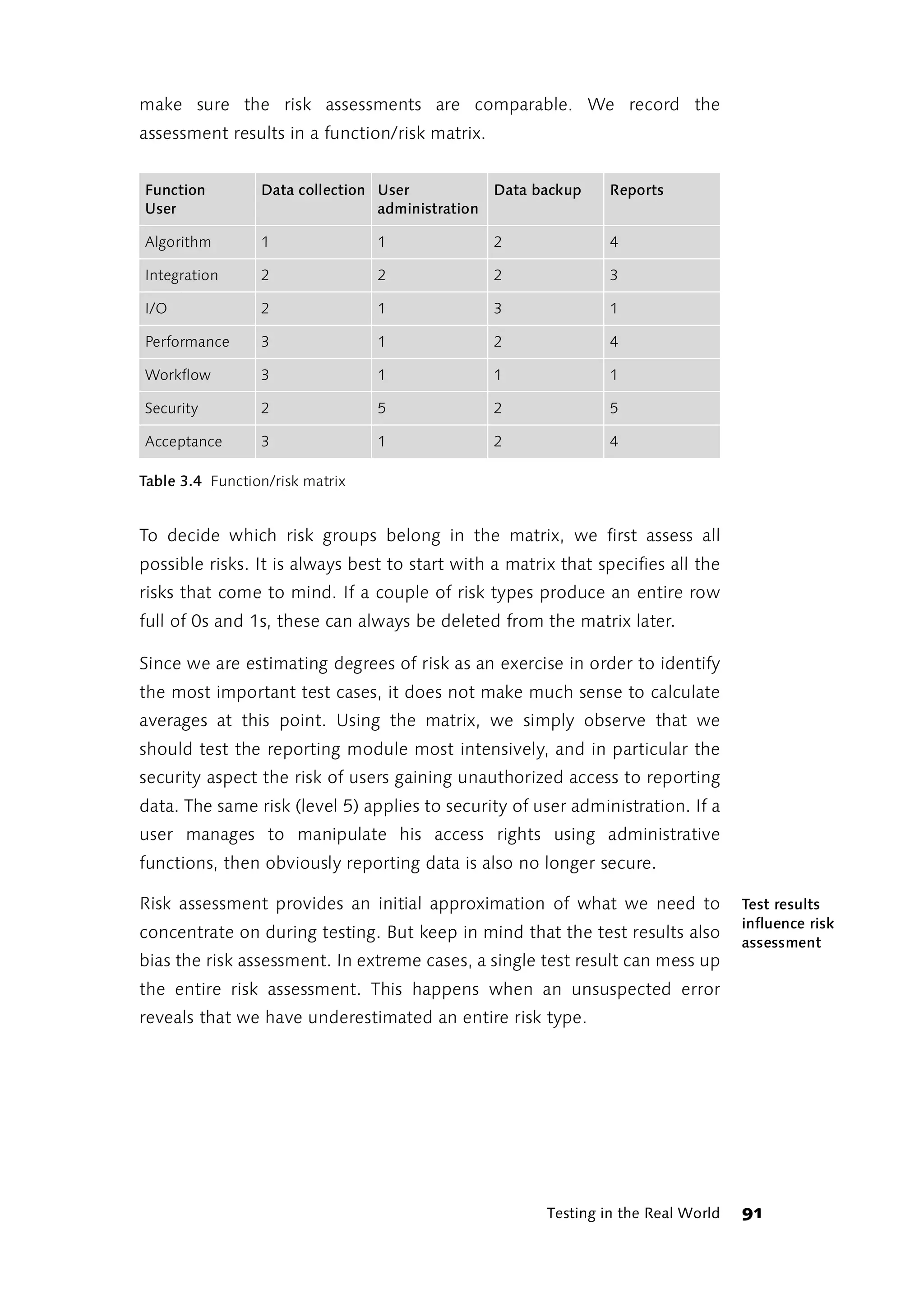 make sure the risk assessments are comparable. We record the
assessment results in a function/risk matrix.


Function         Data collection User           Data backup     Reports
User                             administration

Algorithm        1               1              2               4

Integration      2               2              2               3

I/O              2               1              3               1

Performance      3               1              2               4

Workflow         3               1              1               1

Security         2               5              2               5

Acceptance       3               1              2               4

Table 3.4 Function/risk matrix


To decide which risk groups belong in the matrix, we first assess all
possible risks. It is always best to start with a matrix that specifies all the
risks that come to mind. If a couple of risk types produce an entire row
full of 0s and 1s, these can always be deleted from the matrix later.

Since we are estimating degrees of risk as an exercise in order to identify
the most important test cases, it does not make much sense to calculate
averages at this point. Using the matrix, we simply observe that we
should test the reporting module most intensively, and in particular the
security aspect the risk of users gaining unauthorized access to reporting
data. The same risk (level 5) applies to security of user administration. If a
user manages to manipulate his access rights using administrative
functions, then obviously reporting data is also no longer secure.

Risk assessment provides an initial approximation of what we need to               Test results
                                                                                   influence risk
concentrate on during testing. But keep in mind that the test results also
                                                                                   assessment
bias the risk assessment. In extreme cases, a single test result can mess up
the entire risk assessment. This happens when an unsuspected error
reveals that we have underestimated an entire risk type.




                                                       Testing in the Real World   91
 