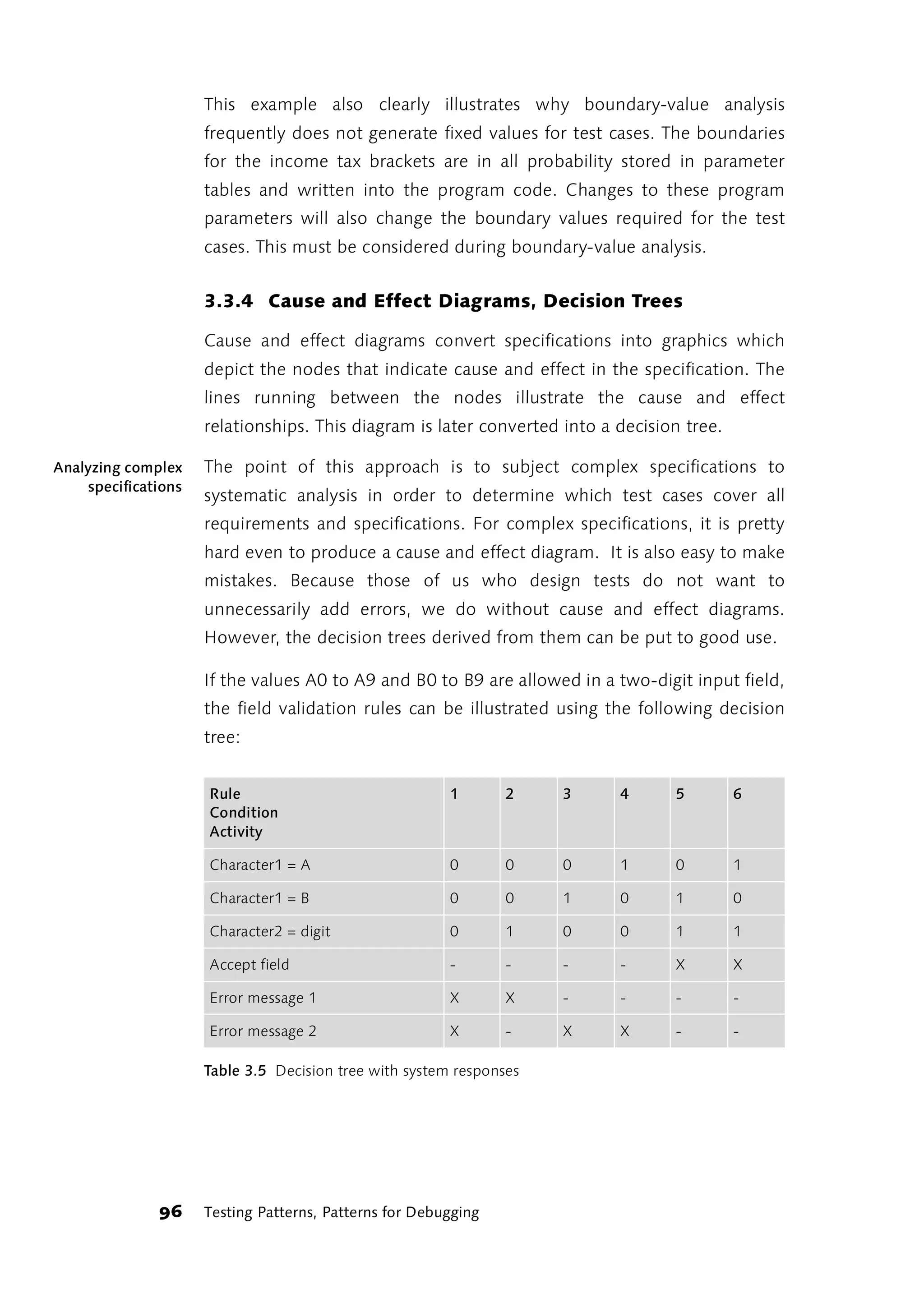 This example also clearly illustrates why boundary-value analysis
                     frequently does not generate fixed values for test cases. The boundaries
                     for the income tax brackets are in all probability stored in parameter
                     tables and written into the program code. Changes to these program
                     parameters will also change the boundary values required for the test
                     cases. This must be considered during boundary-value analysis.


                     3.3.4 Cause and Effect Diagrams, Decision Trees

                     Cause and effect diagrams convert specifications into graphics which
                     depict the nodes that indicate cause and effect in the specification. The
                     lines running between the nodes illustrate the cause and effect
                     relationships. This diagram is later converted into a decision tree.

Analyzing complex    The point of this approach is to subject complex specifications to
    specifications
                     systematic analysis in order to determine which test cases cover all
                     requirements and specifications. For complex specifications, it is pretty
                     hard even to produce a cause and effect diagram. It is also easy to make
                     mistakes. Because those of us who design tests do not want to
                     unnecessarily add errors, we do without cause and effect diagrams.
                     However, the decision trees derived from them can be put to good use.

                     If the values A0 to A9 and B0 to B9 are allowed in a two-digit input field,
                     the field validation rules can be illustrated using the following decision
                     tree:


                     Rule                               1       2    3     4      5         6
                     Condition
                     Activity

                     Character1 = A                     0       0    0     1      0         1

                     Character1 = B                     0       0    1     0      1         0

                     Character2 = digit                 0       1    0     0      1         1

                     Accept field                       -       -    -     -      X         X

                     Error message 1                    X       X    -     -      -         -

                     Error message 2                    X       -    X     X      -         -

                     Table 3.5 Decision tree with system responses




              96     Testing Patterns, Patterns for Debugging
 