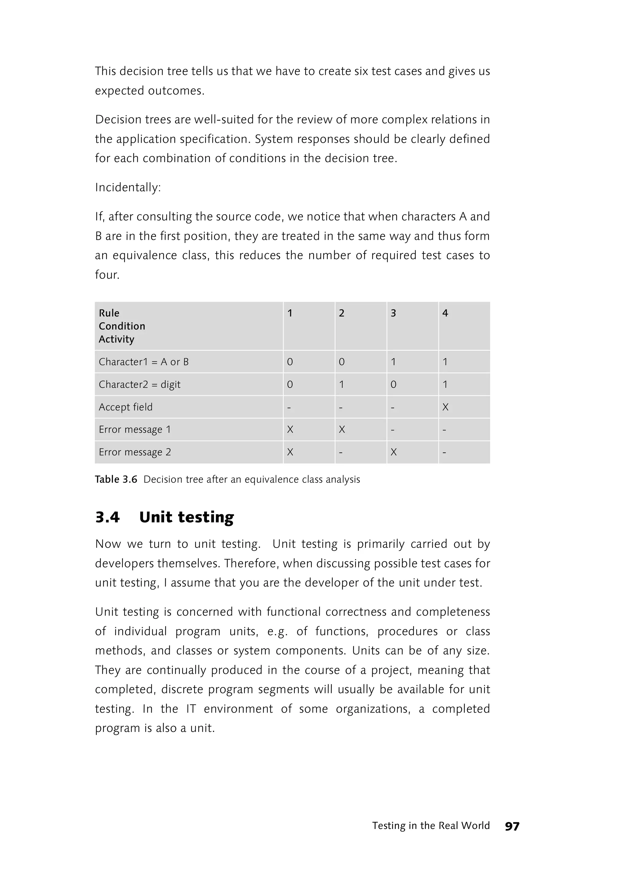 This decision tree tells us that we have to create six test cases and gives us
expected outcomes.

Decision trees are well-suited for the review of more complex relations in
the application specification. System responses should be clearly defined
for each combination of conditions in the decision tree.

Incidentally:

If, after consulting the source code, we notice that when characters A and
B are in the first position, they are treated in the same way and thus form
an equivalence class, this reduces the number of required test cases to
four.


Rule                                      1           2          3          4
Condition
Activity

Character1 = A or B                       0           0          1          1

Character2 = digit                        0           1          0          1

Accept field                              -           -          -          X

Error message 1                           X           X          -          -

Error message 2                           X           -          X          -

Table 3.6 Decision tree after an equivalence class analysis


3.4      Unit testing
Now we turn to unit testing. Unit testing is primarily carried out by
developers themselves. Therefore, when discussing possible test cases for
unit testing, I assume that you are the developer of the unit under test.

Unit testing is concerned with functional correctness and completeness
of individual program units, e.g. of functions, procedures or class
methods, and classes or system components. Units can be of any size.
They are continually produced in the course of a project, meaning that
completed, discrete program segments will usually be available for unit
testing. In the IT environment of some organizations, a completed
program is also a unit.




                                                              Testing in the Real World   97
 