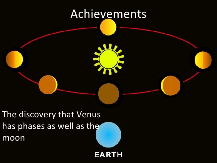 the early life achievements and influence of galileo galilei Early life and career galileo was born in pisa, tuscany, on february 15, 1564, the oldest son of vincenzo galilei biography of galileo galilei mactutor history of mathematics archive - biography of galileo galilei the galileo project. the early life achievements and influence of galileo galilei Early life and career galileo was born in pisa, tuscany, on february 15, 1564, the oldest son of vincenzo galilei biography of galileo galilei mactutor history of mathematics archive - biography of galileo galilei the galileo project.