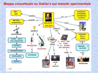 Galileo galilei power point