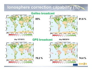 Ionosphere correction capability (%)
doy 127/2013 doy 080/2014
85%
79.2 %
81.6 %
74.4 %
GPS broadcast
Galileo broadcast
 