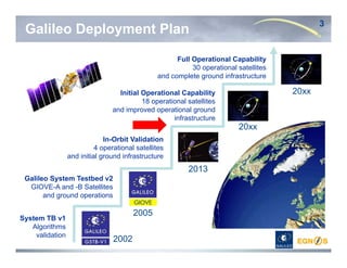 Galileo Deployment Plan
System TB v1
Algorithms
validation
Galileo System Testbed v2
GIOVE-A and -B Satellites
and ground operations
In-Orbit Validation
4 operational satellites
and initial ground infrastructure
Full Operational Capability
30 operational satellites
and complete ground infrastructure
Initial Operational Capability
18 operational satellites
and improved operational ground
infrastructure
3
2002
2005
2013
20xx
20xx
 