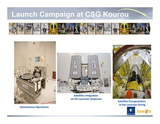 Launch Campaign at CSG Kourou
Autonomous Operations
Satellites Integration 
on the Launcher Dispenser
Satellites Encapsulation 
in the Launcher fairing
 