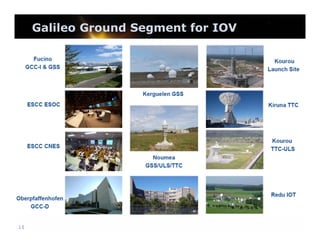 Galileo Ground Segment for IOV

10

 