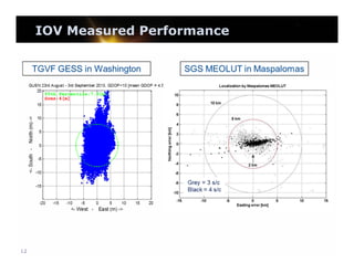IOV Measured Performance

12

 