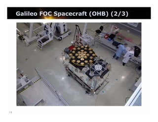 Galileo FOC Spacecraft (OHB) (2/3)

14

 