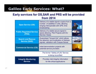 Galileo Early Services: What?
Early services for OS,SAR and PRS will be provided
from 2014
Open Service (OS)

Public Regulated Service
(PRS)
Search and Rescue
Service (SAR)

Commercial Service (CS)

Delivery of a stable signal in space from a
number of satellites in orbit, allowing
ranging interoperable with GPS; time
broadcasting
Delivery of a stable secure signal in
space allowing Pilot Projects with EU
Member States
Guaranteed “forward link” which allows
the detection and localization of distress
signals; validation with Cospas-Sarsat
Initial demonstration projects with
potential service providers
The former “Safety-of-Life” Service
is being re-profiled:

Integrity Monitoring
Service

17

Provides vital integrity information
for life-critical applications

 