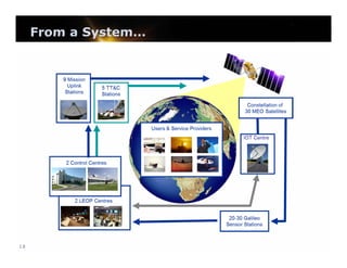 From a System…

18

 