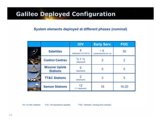 Galileo Deployed Configuration

23

 