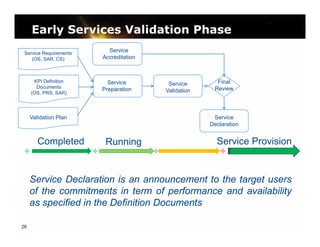 Early Services Validation Phase
Service Requirements
(OS, SAR, CS)

KPI Definition
Documents
(OS, PRS, SAR)

Service
Accreditation

Service
Preparation

Validation Plan

Completed

Service
Validation

Final
Review

Service
Declaration

Running

Service Provision

Service Declaration is an announcement to the target users
of the commitments in term of performance and availability
as specified in the Definition Documents
26

 