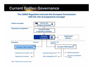 Current Galileo Governance

 