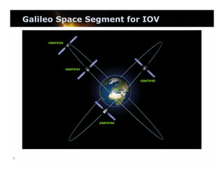 Galileo Space Segment for IOV

8

 