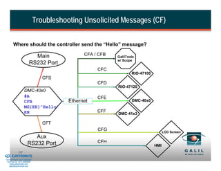 Troubleshooting Unsolicited Messages (CF)

                  Where should the controller send the “Hello” message?

                                      Main                 CFA / CFB   GalilTools
                                                                       w/ Scope
                                    RS232 Port
                                                                CFC
                                                                               RIO-47100
                                             CFS
                                                                CFD
                                                                       RIO-47120
                              DMC-40x0
                              #A                                CFE
                              CFB                    Ethernet                  DMC-40x0
                              MG{EH}”Hello”
                              EN                                CFF
                                                                       DMC-41x3

                                             CFT
                                                                CFG                              LCD Screen
                                     Aux
                                  RS232 Port                    CFH
                                                                                           HMI
& Serviced By:
                        112
                 ELECTROMATE
          Toll Free Phone (877) SERVO98
           Toll Free Fax (877) SERV099
                www.electromate.com
               sales@electromate.com
 