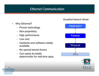 Ethernet Communication

                                                                               Simplified Network Model
                                  •       Why Ethernet?
                                                                                    Application
                                          – Proven technology
                                          – Non-proprietary
                                          – High performance                          Packets
                                          – Low cost
                                          – hardware and software readily
                                            available                                 Physical
                                          – No special kernel drivers
                                          – Can easily be totally                       Wire
                                            deterministic for real-time apps



& Serviced By:
                        114
                 ELECTROMATE
          Toll Free Phone (877) SERVO98
           Toll Free Fax (877) SERV099
                www.electromate.com
               sales@electromate.com
 