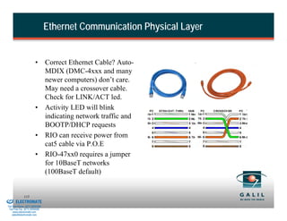 Ethernet Communication Physical Layer


                                  •       Correct Ethernet Cable? Auto-
                                          MDIX (DMC-4xxx and many
                                          newer computers) don’t care.
                                          May need a crossover cable.
                                          Check for LINK/ACT led.
                                  •       Activity LED will blink
                                          indicating network traffic and
                                          BOOTP/DHCP requests
                                  •       RIO can receive power from
                                          cat5 cable via P.O.E
                                  •       RIO-47xx0 requires a jumper
                                          for 10BaseT networks
                                          (100BaseT default)


& Serviced By:
                        115
                 ELECTROMATE
          Toll Free Phone (877) SERVO98
           Toll Free Fax (877) SERV099
                www.electromate.com
               sales@electromate.com
 