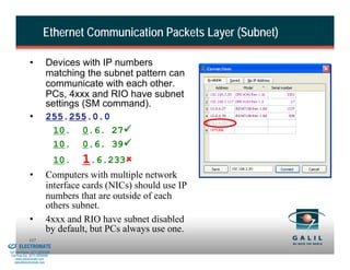 Ethernet Communication Packets Layer (Subnet)

                        •           Devices with IP numbers
                                    matching the subnet pattern can
                                    communicate with each other.
                                    PCs, 4xxx and RIO have subnet
                                    settings (SM command).
                        •           255.255.0.0
                                     10. 0.6. 27
                                     10. 0.6. 39
                                          10.   1.6.233
                        •           Computers with multiple network
                                    interface cards (NICs) should use IP
                                    numbers that are outside of each
                                    others subnet.
                        •           4xxx and RIO have subnet disabled
                                    by default, but PCs always use one.
& Serviced By:
                        117
                 ELECTROMATE
          Toll Free Phone (877) SERVO98
           Toll Free Fax (877) SERV099
                www.electromate.com
               sales@electromate.com
 