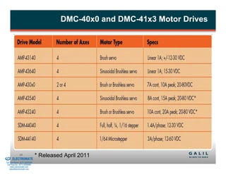 DMC-40x0 and DMC-41x3 Motor Drives




& Serviced By:
                        13                * Released April 2011
                 ELECTROMATE
          Toll Free Phone (877) SERVO98
           Toll Free Fax (877) SERV099
                www.electromate.com
               sales@electromate.com
 