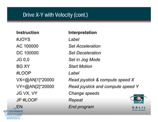 Drive X-Y with Velocity (cont.)


                              Instruction                      Interpretation
                              #JOYS                            Label
                              AC 100000                        Set Acceleration
                              DC 100000                        Set Deceleration
                              JG 0,0                           Set in Jog Mode
                              BG XY                            Start Motion
                              #LOOP                            Label
                              VX=@AN[1]*20000                  Read joystick & compute speed X
                              VY=@AN[2]*20000                  Read joystick and compute speed Y
                              JG VX, VY                        Change speeds
                              JP #LOOP                         Repeat
& Serviced By:
                        159
                              EN                               End program
                 ELECTROMATE
          Toll Free Phone (877) SERVO98
           Toll Free Fax (877) SERV099
                www.electromate.com
               sales@electromate.com
 