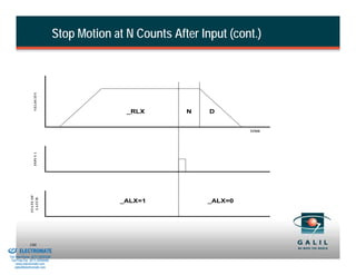 VELOCITY      Stop Motion at N Counts After Input (cont.)




                                                         _RLX        N    D


                                                                                  TIME
                            INPUT 1
                         STATE OF
                          LATCH




                                                       _ALX=1            _ALX=0




& Serviced By:
                        166
                 ELECTROMATE
          Toll Free Phone (877) SERVO98
           Toll Free Fax (877) SERV099
                www.electromate.com
               sales@electromate.com
 