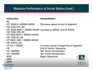 Maximize Performance of Vector Motion (cont.)

                    Instruction                              Interpretation
                    #A
                    VP -4000,0 <80000>40000                  Decrease speed at end of segment
                    CR 1000,270,-90
                    VP -5000,5000 < 80000>40000              Increase to 80000; End at 40000
                    CR 1000,180,-90
                    VP 4000,6000 < 80000>40000
                    CR 1000,90,-90
                    VP 5000,1000 < 80000>40000
                    CR 1000,0,-90
                    VP 0,0 < 80000                           Increase speed at beginning of segment
                    VE                                       End of Vector Sequence
                    VA 1000000                               Set Vector Acceleration
                    VD 1000000                               Set Vector Deceleration
                    BGS                                      Begin Sequence
                    AMS
& Serviced By:
                    JP#A
                     172
                 ELECTROMATE
          Toll Free Phone (877) SERVO98
           Toll Free Fax (877) SERV099
                www.electromate.com
               sales@electromate.com
 