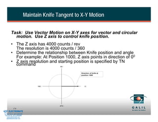 Maintain Knife Tangent to X-Y Motion


                    Task: Use Vector Motion on X-Y axes for vector and circular
                      motion. Use Z axis to control knife position.
                    • The Z axis has 4000 counts / rev
                      The resolution is 4000 counts / 360
                    • Determine the relationship between Knife position and angle
                      For example: At Position 1000, Z axis points in direction of 00
                    • Z axis resolution and starting position is specified by TN
                      command                             90



                                                                   Direction of knife at
                                                                   position 1000




                                                180                    0




                                                          270
& Serviced By:
                        174
                 ELECTROMATE
          Toll Free Phone (877) SERVO98
           Toll Free Fax (877) SERV099
                www.electromate.com
               sales@electromate.com
 