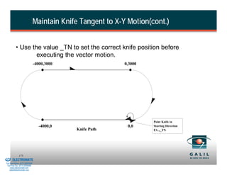 Maintain Knife Tangent to X-Y Motion(cont.)


                    • Use the value _TN to set the correct knife position before
                            executing the vector motion.
                                          -4000,3000                  0,3000




                                                                                Point Knife in
                                             -4000,0                   0,0      Starting Direction
                                                       Knife Path               PA ,,_TN




& Serviced By:
                        175
                 ELECTROMATE
          Toll Free Phone (877) SERVO98
           Toll Free Fax (877) SERV099
                www.electromate.com
               sales@electromate.com
 