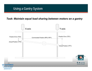 Using a Gantry System


                    Task: Maintain equal load sharing between motors on a gantry


                                                     X-axis                                    Y-axis


                              Position Error (TEX)                                            Position Error (TEY)
                                                              Commanded Position (RPX, RPY)


                           Actual Position (TPX)


                                                                                              Actual Position (TPY)




& Serviced By:
                        178
                 ELECTROMATE
          Toll Free Phone (877) SERVO98
           Toll Free Fax (877) SERV099
                www.electromate.com
               sales@electromate.com
 