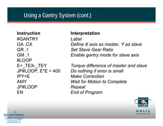 Using a Gantry System (cont.)


                              Instruction                     Interpretation
                              #GANTRY                         Label
                              GA ,CX                          Define X axis as master, Y as slave
                              GR ,1                           Set Slave Gear Ratio
                              GM ,1                           Enable gantry mode for slave axis
                              #LOOP
                              E=_TEX-_TEY                     Torque difference of master and slave
                              JP#LOOP, E*E < 400              Do nothing if error is small
                              IPY=E                           Make Correction
                              AMY                             Wait for Motion to Complete
                              JP#LOOP                         Repeat
                              EN                              End of Program


& Serviced By:
                        181
                 ELECTROMATE
          Toll Free Phone (877) SERVO98
           Toll Free Fax (877) SERV099
                www.electromate.com
               sales@electromate.com
 