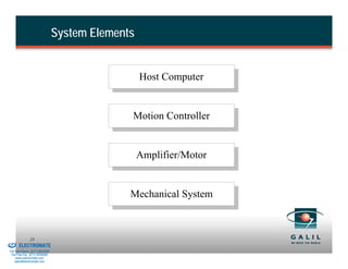 System Elements


                                                            Host Computer


                                                        Motion Controller


                                                            Amplifier/Motor


                                                        Mechanical System


& Serviced By:
                        23
                 ELECTROMATE
          Toll Free Phone (877) SERVO98
           Toll Free Fax (877) SERV099
                www.electromate.com
               sales@electromate.com
 
