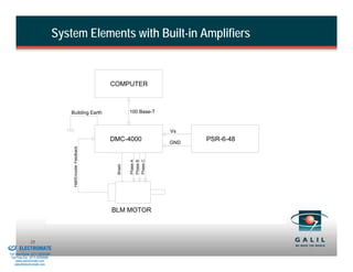 System Elements with Built-in Amplifiers


                                                                       COMPUTER



                                              Building Earth                     100 Base-T


                                                                                              Vs
                                                                       DMC-4000               GND
                                                                                                    PSR-6-48
                                               Hall/Encoder Feedback




                                                                                 Phase C
                                                                                 Phase A
                                                                                 Phase B
                                                                        Shield




                                                                       BLM MOTOR



& Serviced By:
                        25
                 ELECTROMATE
          Toll Free Phone (877) SERVO98
           Toll Free Fax (877) SERV099
                www.electromate.com
               sales@electromate.com
 