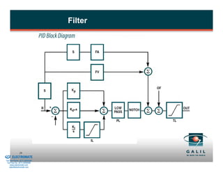 Filter




& Serviced By:
                        29
                 ELECTROMATE
          Toll Free Phone (877) SERVO98
           Toll Free Fax (877) SERV099
                www.electromate.com
               sales@electromate.com
 