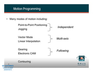 Motion Programming


                    • Many modes of motion including:

                                             Point-to-Point Positioning
                                                                          Independent
                                             Jogging


                                             Vector Mode
                                                                          Multi-axis
                                             Linear Interpolation


                                             Gearing
                                                                          Following
                                             Electronic CAM


                                             Contouring
& Serviced By:
                        46
                 ELECTROMATE
          Toll Free Phone (877) SERVO98
           Toll Free Fax (877) SERV099
                www.electromate.com
               sales@electromate.com
 