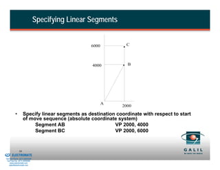 Specifying Linear Segments


                                                           6000         C




                                                            4000         B




                                                                  A
                                                                       2000

                    •        Specify linear segments as destination coordinate with respect to start
                             of move sequence (absolute coordinate system)
                                  Segment AB                       VP 2000, 4000
                                  Segment BC                       VP 2000, 6000


& Serviced By:
                        50
                 ELECTROMATE
          Toll Free Phone (877) SERVO98
           Toll Free Fax (877) SERV099
                www.electromate.com
               sales@electromate.com
 