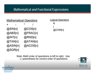Mathematical and Functional Expressions


                    Mathematical Operators                                  Logical Operators
                                                                              &
                    +    -      *     /
                                                                              |
                    @SIN[n]     @COS[n]                                       @COM[n]
                    @ABS[n]     @FRAC[n]
                    @INT[n]     @RND[n]
                    @TAN[n]     @ATAN[n]
                    @ASIN[n]    @ACOS[n]
                    @SQR[n]

                                            Note: Math order of operations is left to right. Use
                                              ( ) parenthesis for correct order of operations

& Serviced By:
                        83
                 ELECTROMATE
          Toll Free Phone (877) SERVO98
           Toll Free Fax (877) SERV099
                www.electromate.com
               sales@electromate.com
 