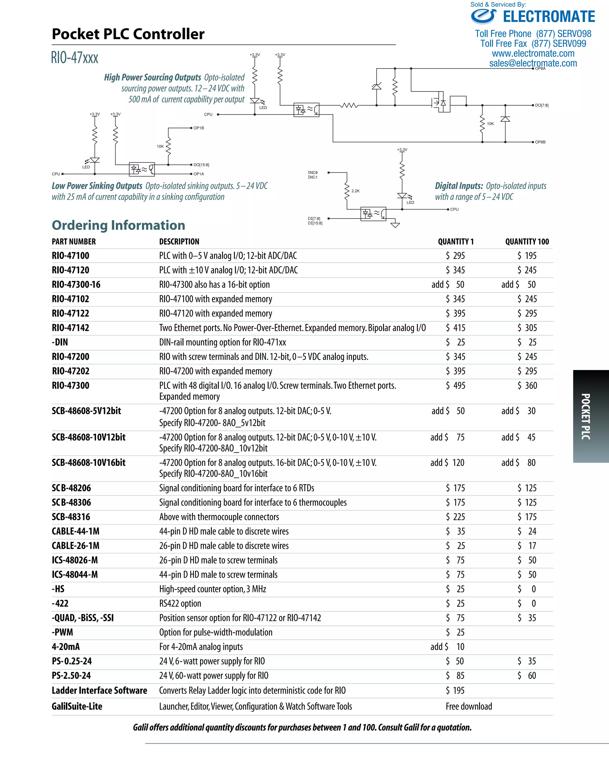 Galil rio catalog PDF